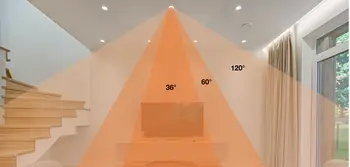 Какъв ъгъл на светене да изберем при LED крушки с фасунга GU10? | Osvetlenieto.bg