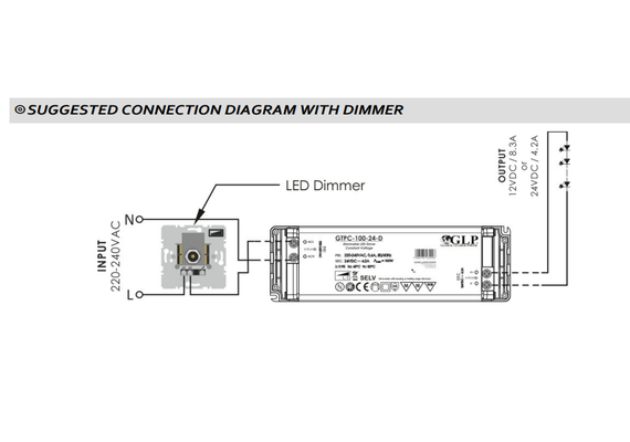 Димиращо LED захранване 100W 12V GLP TRIAC GTPC-100-12-D | Osvetlenieto.bg