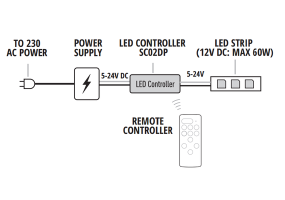 LED димер 5-24V 6A с дистанционно | Osvetlenieto.bg