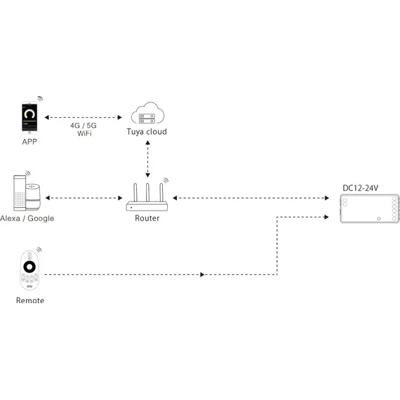 LED димер/контролер MiBoxer SW2 2в1 MONO/CCT 12-24VDC 12A WiFi+2.4GHz | Osvetlenieto.bg