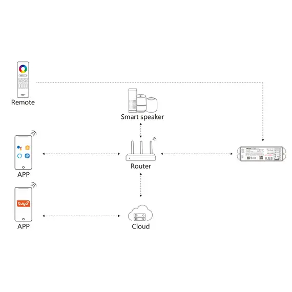 MiBoxer LED контролер ML5 Matter Over WiFi+2.4G 12-48V 15A | Osvetlenieto.bg
