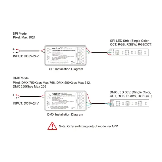 MiBoxer LED контролер за дигитална LED лента SPIW5 MONO/CCT/RGB/RGBW WiFi+2.4G | Osvetlenieto.bg