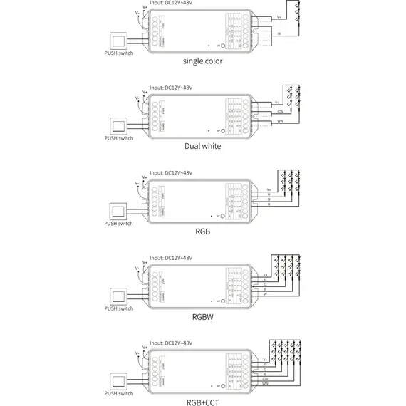Мощен LED димер/контролер MiBoxer PR5 5в1 MONO/CCT/RGB/RGBW/RGBCCT 12-48V 20A 2.4GHz | Osvetlenieto.bg
