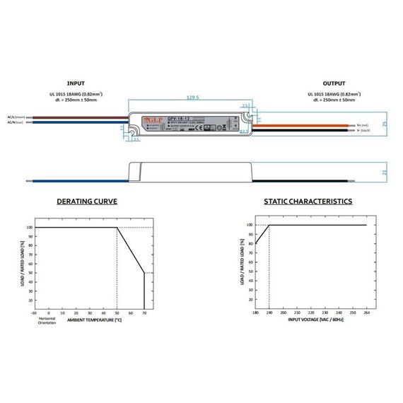 LED захранване 18W 12V GLP IP67 GPV-18-12 | Osvetlenieto.bg