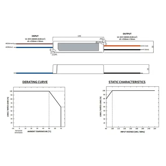 LED захранване 20W 12V GLP IP67 GPV-20-12 | Osvetlenieto.bg
