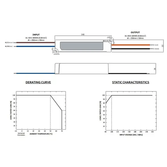 LED захранване 35W 12V GLP IP67 GPV-35-12 | Osvetlenieto.bg
