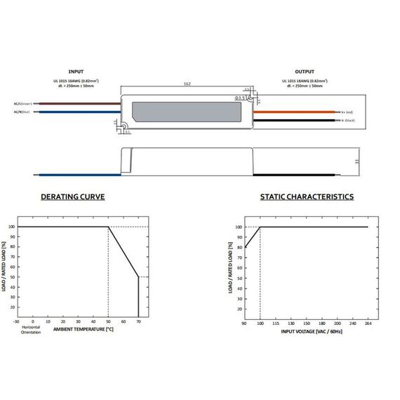 LED захранване 60W 24V GLP IP67 GPV-60-24 | Osvetlenieto.bg LED захранване 60W 24V GLP IP67 GPV-60-24 | Osvetlenieto.bg