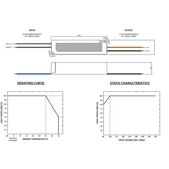 LED захранване 60W 24V GLP IP67 GPV-60-24 | Osvetlenieto.bg