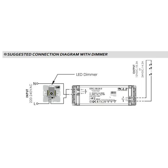 Димиращо LED захранване 100W 12V GLP TRIAC GTPC-100-12-D | Osvetlenieto.bg