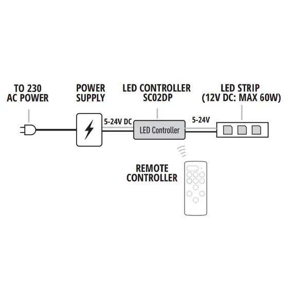 LED димер 5-24V 6A с дистанционно | Osvetlenieto.bg