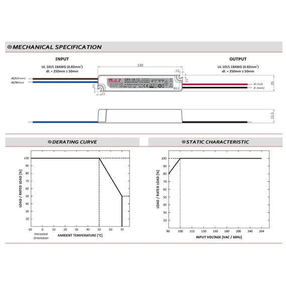 LED захранване 18W 24V GLP IP67 GPV-18-24 | Osvetlenieto.bg