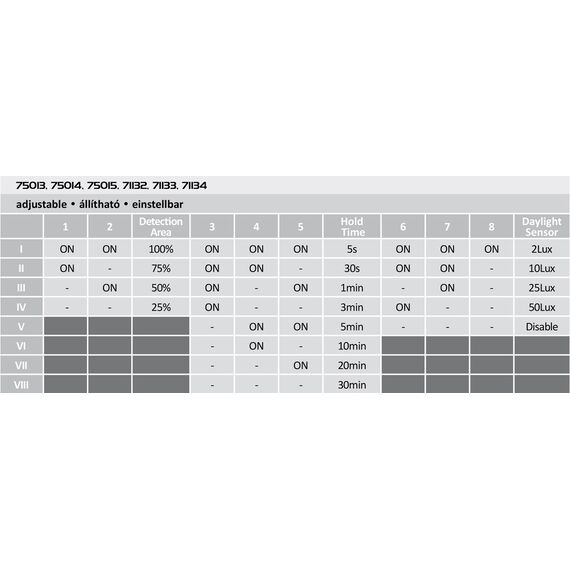 LED Външен плафон LUCAS 71132 Rabalux 12W 4000K | Osvetlenieto.bg